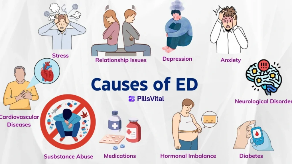 Hidden causes of erectile dysfunction most men ignore